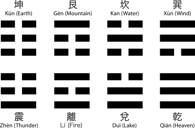 I Ching I Ching