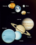 KOJI JE VAŠ VLADAJUĆI PLANET?